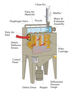 Cartridge Collector Diagram A Diagram Of A Pulse-Jet Cartridge Dust Collector
