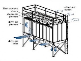 A diagram of a Baghouse.com top entry dust collector