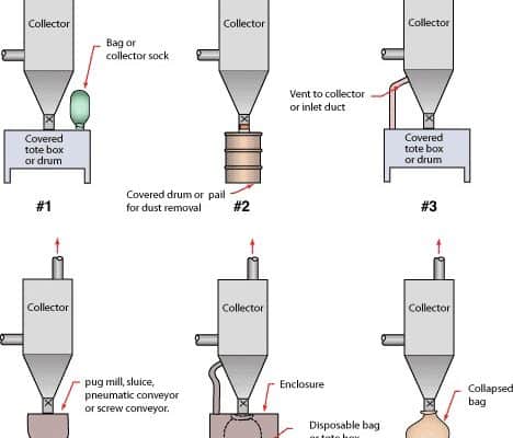 6 baghouse hopper dust discharge styles