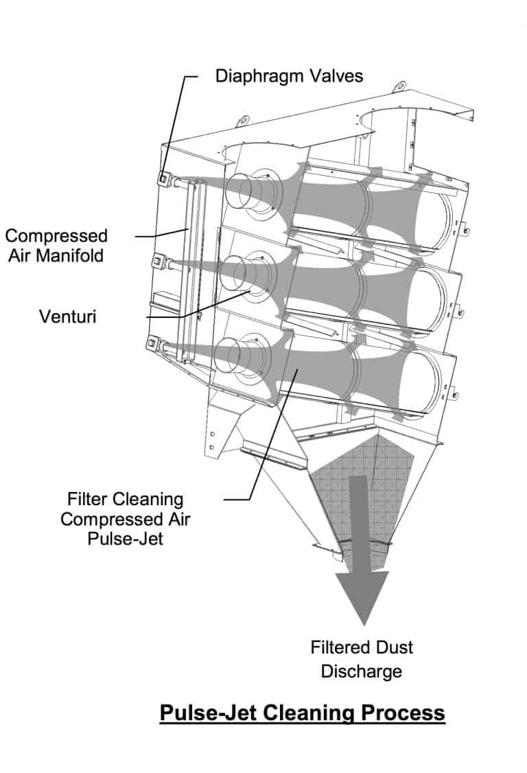 Cartridge Collectors